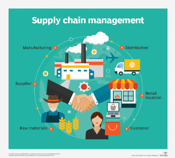 erp-supply_chain_management_mobile