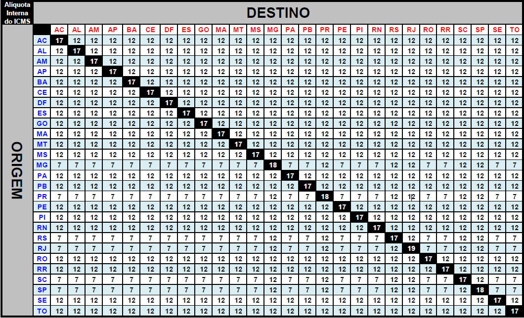 dial difal