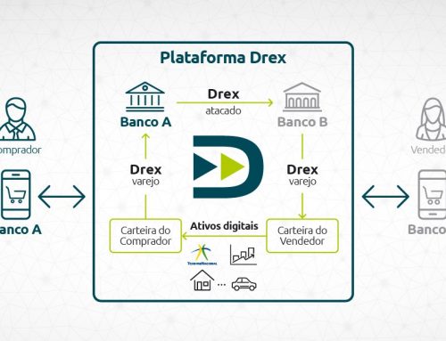 Como vai funcionar o Drex? A moeda digital brasileira